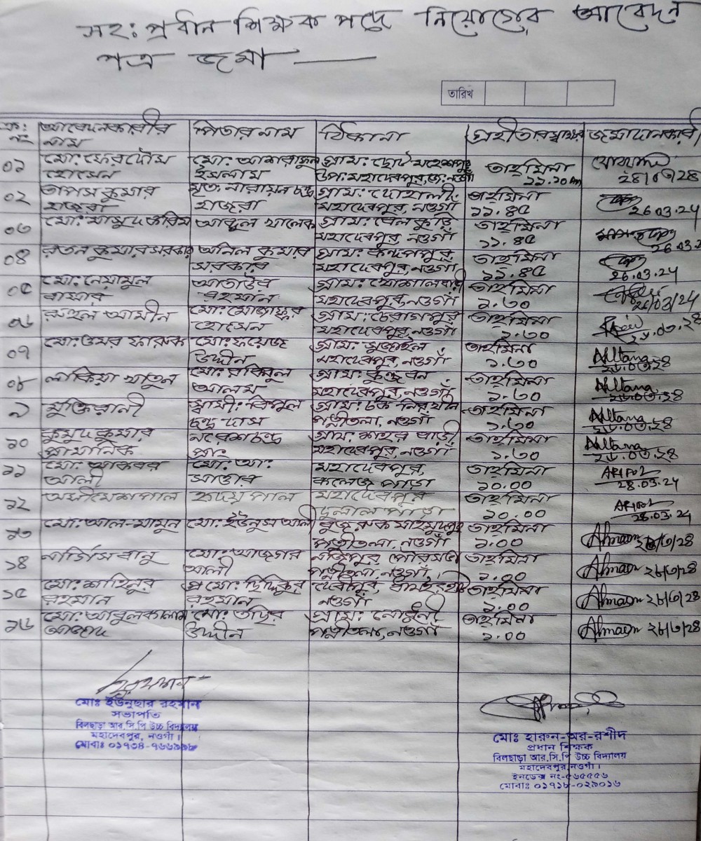 বৈধ প্রার্থীর তালিকা সহকারী প্রধান শিক্ষক